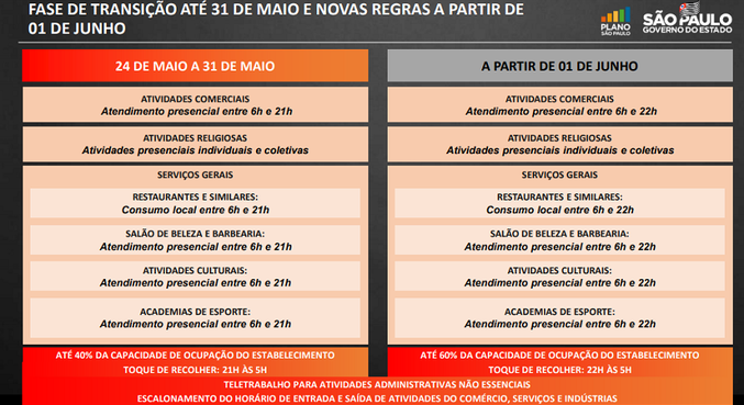 plano-sp-governo-de-sao-paulo-19052021131519576