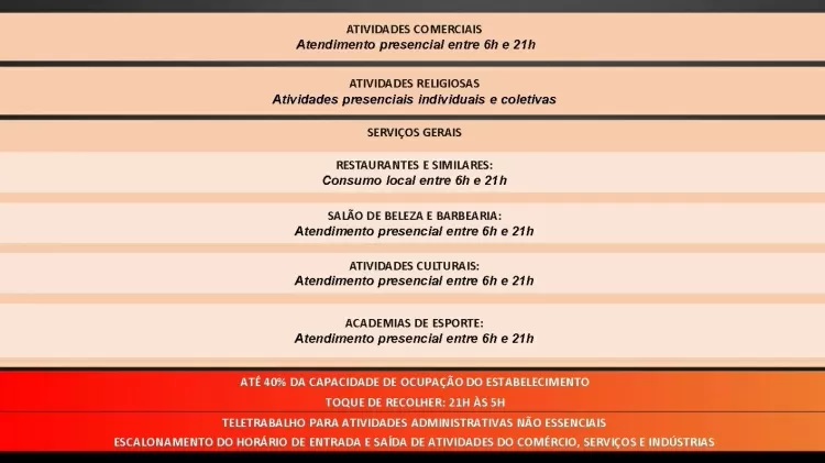 sao-paulo-prorroga-fase-de-transicao-ate-30-de-junho-1623256097022_v2_750x421