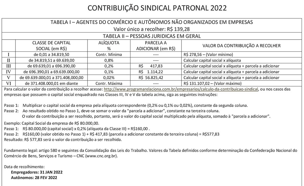 tabela-sindical-2022